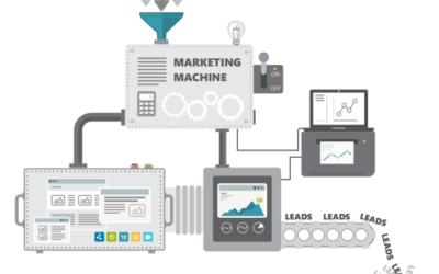 Developing Your Marketing Machine